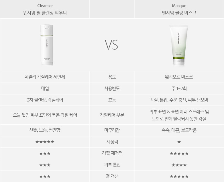 엔자임 필 클렌징 파우더, 엔자임 필링 마스크 비교 하단 내용 참조