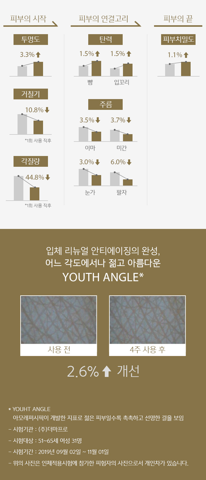 입체 리뉴얼 안이에이징의 완성,어느정도 각도에서나 젊고 아름다운 YOUTH ANGEL*