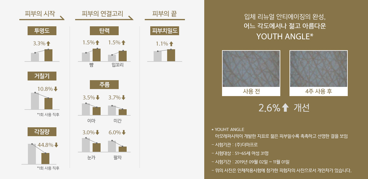 입체 리뉴얼 안이에이징의 완성,어느정도 각도에서나 젊고 아름다운 YOUTH ANGEL*